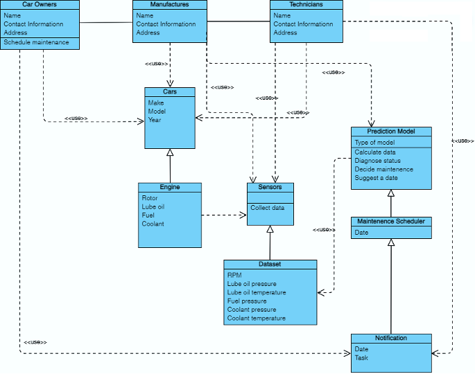 Object Model Diagram