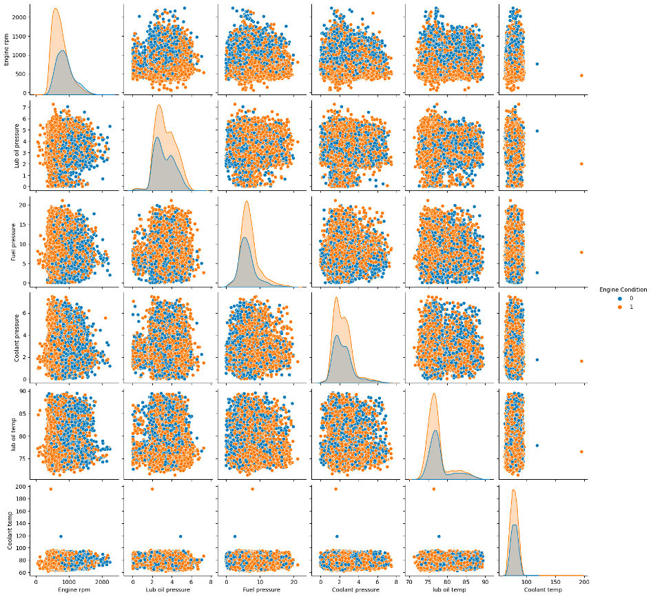 Raw Data Distribution