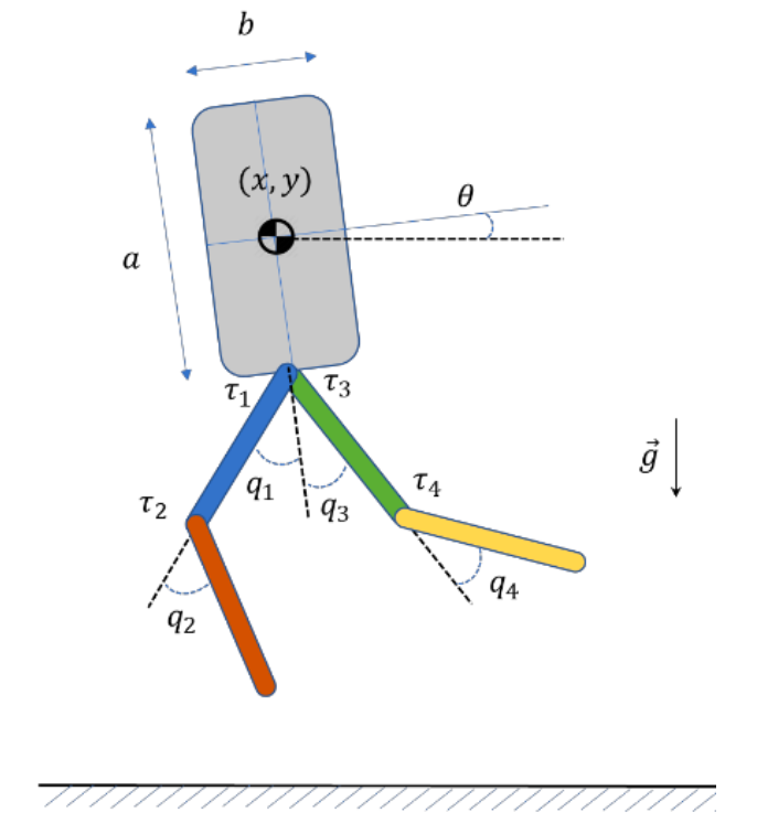 Biped robot walking demonstration