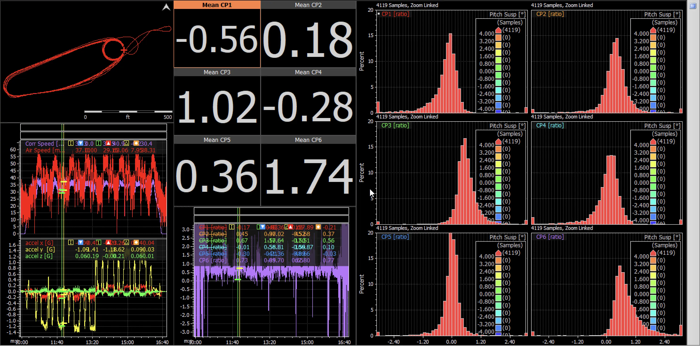 Motec telemetry aero dashboard