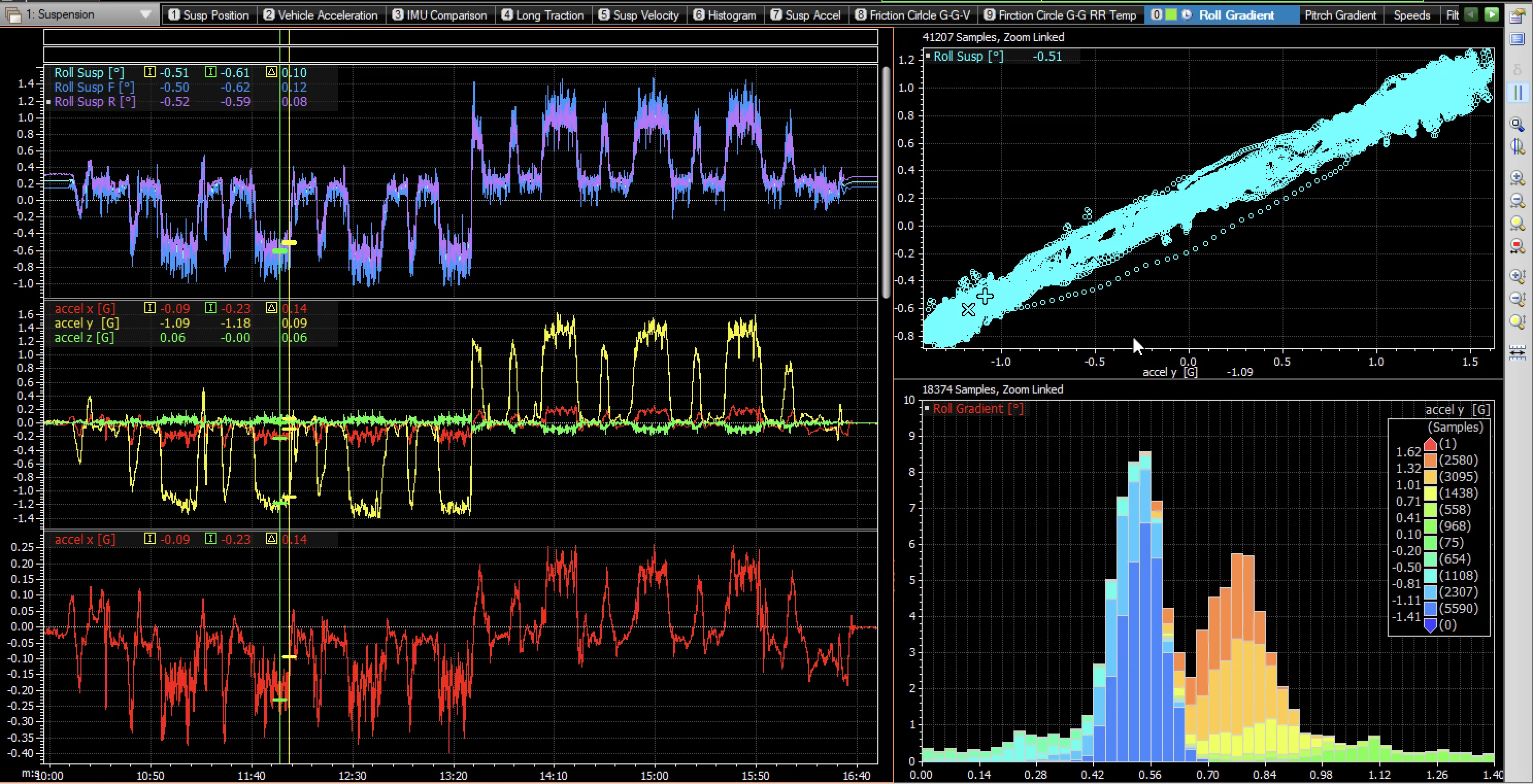 Motec telemetry suspension dashboard