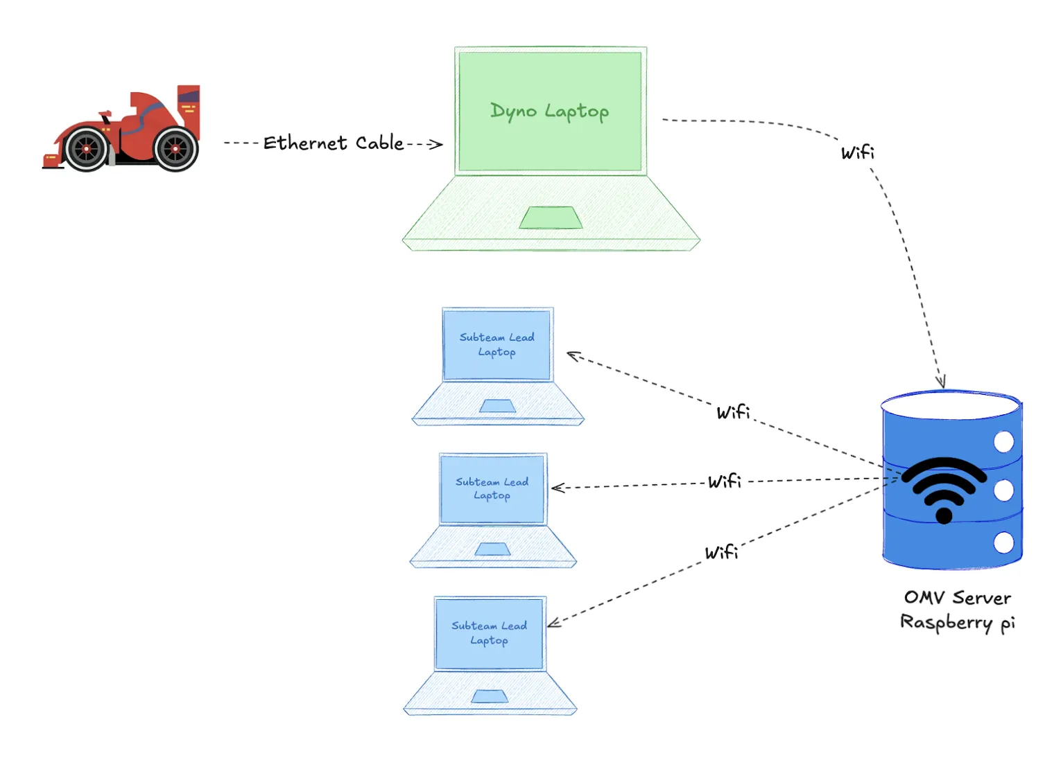 NAS system design