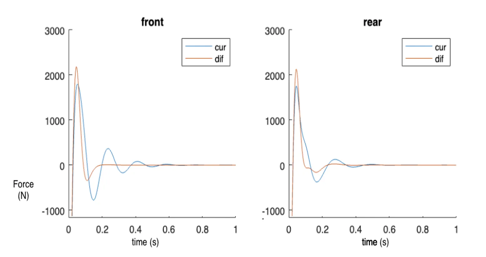 Suspension optimization results